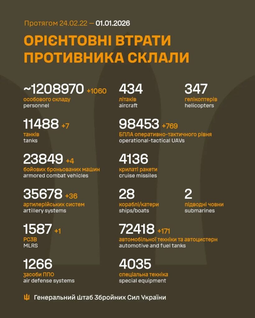 Орієнтовні втрати РФ станом на 01.01.2026