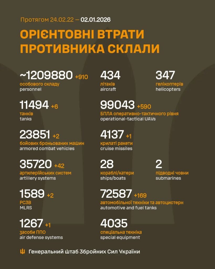 Орієнтовні втрати РФ станом на 02.01.2026