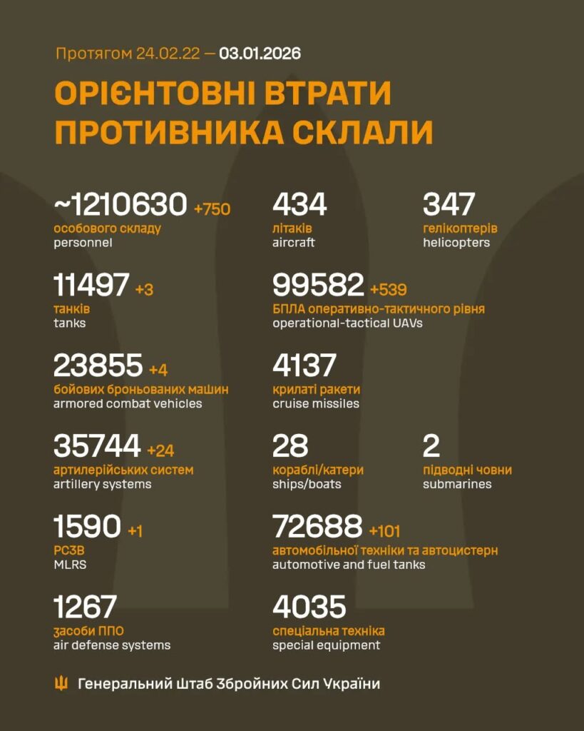 Орієнтовні втрати РФ станом на 03.01.2026