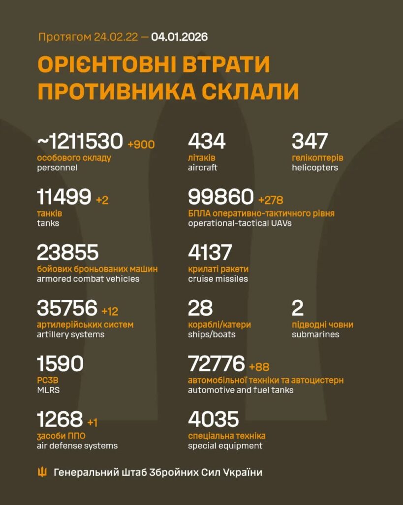 Орієнтовні втрати РФ станом на 04.01.2026