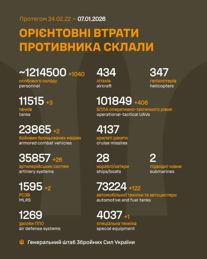 Орієнтовні втрати РФ станом на 07.01.2026