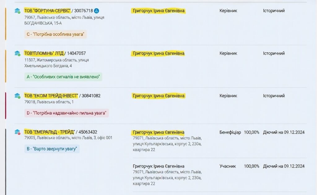 Григорчук Ірина Євгенівна біографія