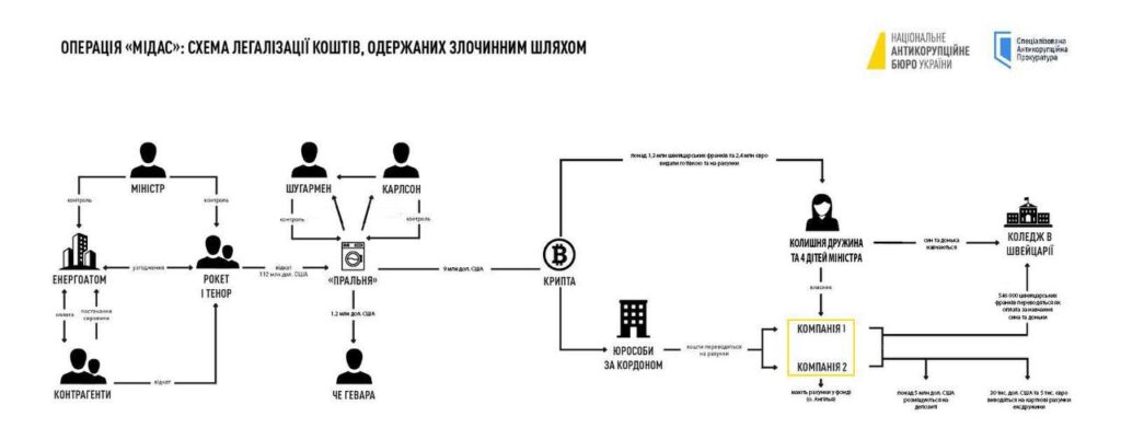 Герман Галущенко отримав підозру у справі Мідас Герман Галущенко отримав підозру у справі Мідас