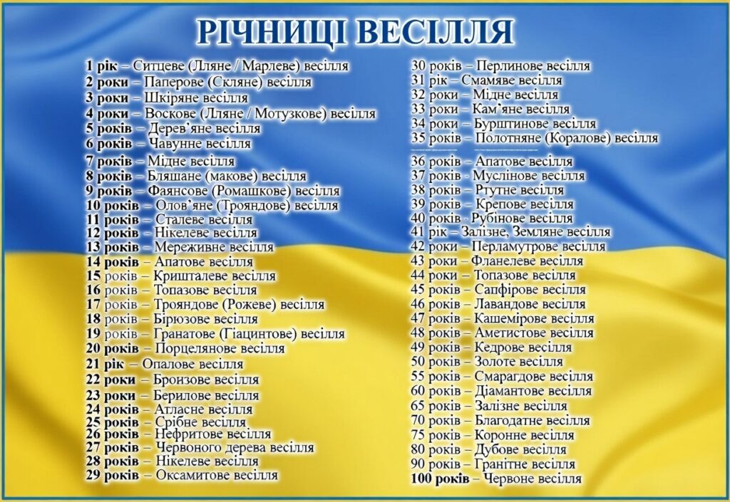 Річниці весіль за роками список як називаються і що означають