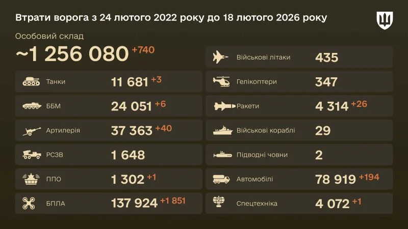 Бойові втрати росіян у війні на 18 лютого 2026 року 9