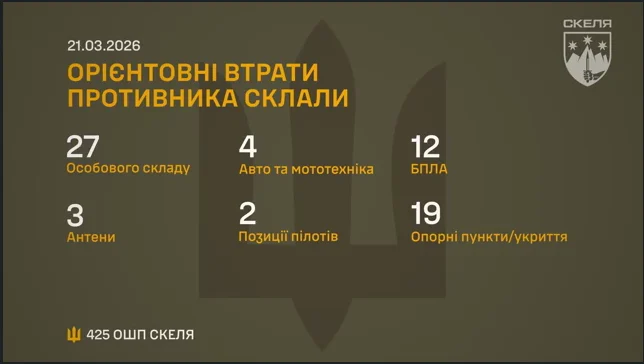 Мінус 19 укриттів за добу: Полк «Скеля» розніс вщент оборону РФ на декількох напрямках 7