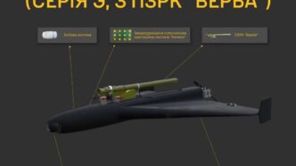 Герань-2 серії Э з ПЗРК Верба