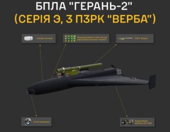 Герань-2 серії Э з ПЗРК Верба