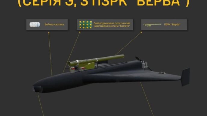 Герань-2 серії Э з ПЗРК Верба