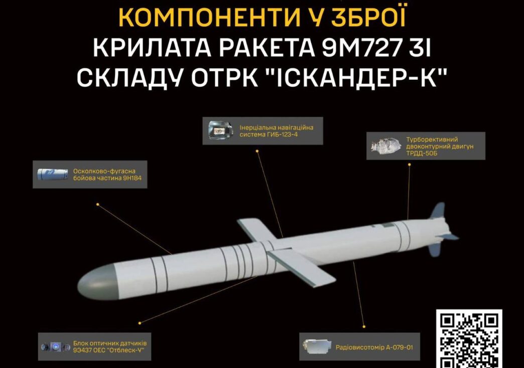 Іскандер-К ТТХ