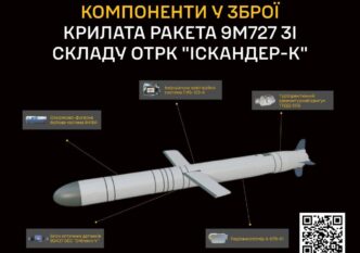 Іскандер-К ТТХ