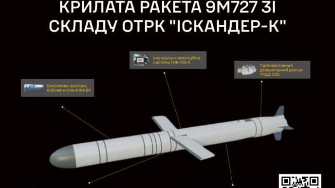 Іскандер-К ТТХ