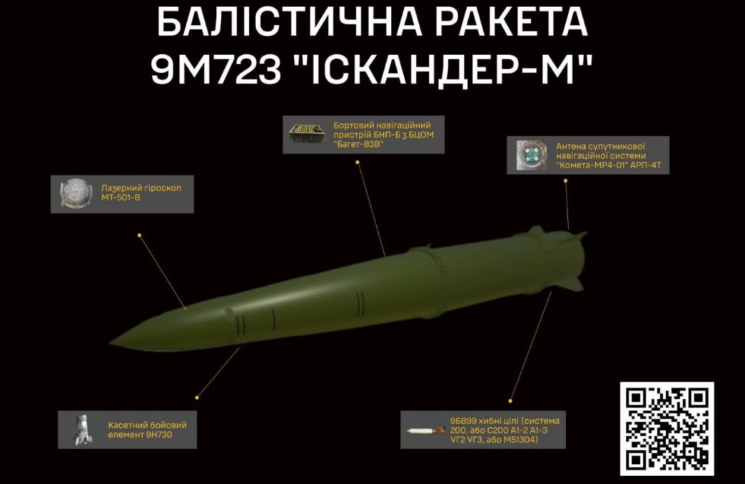 Іскандер-М 9М723