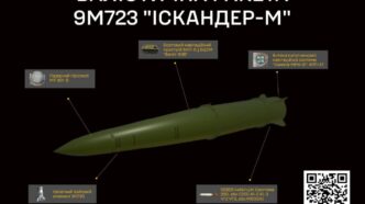 Іскандер-М 9М723