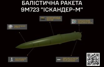 Іскандер-М 9М723