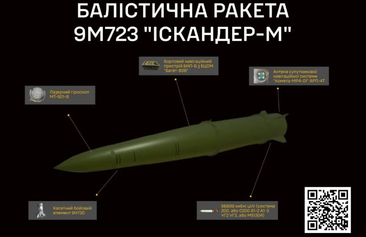 Іскандер-М 9М723