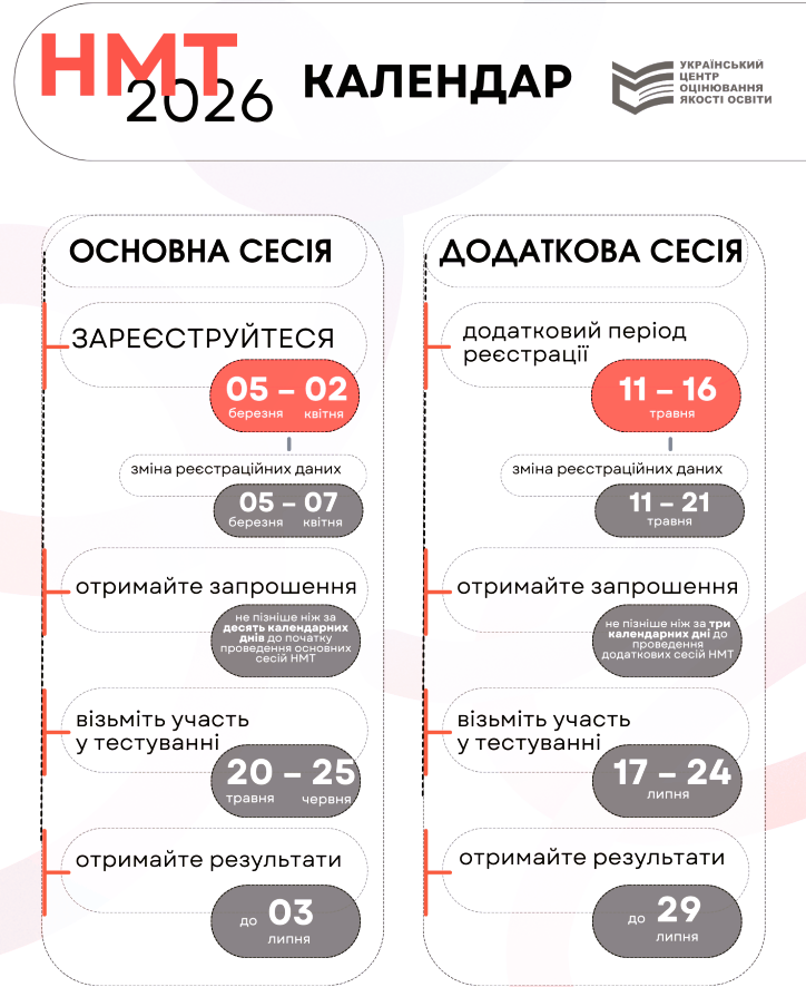 НМТ 2026 календар
