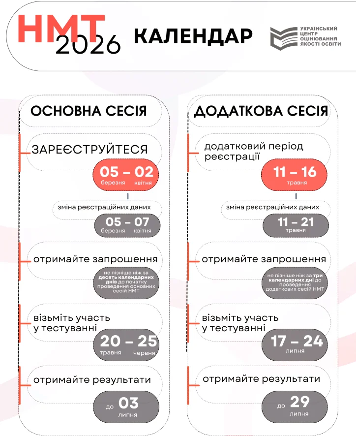 НМТ 2026 календар