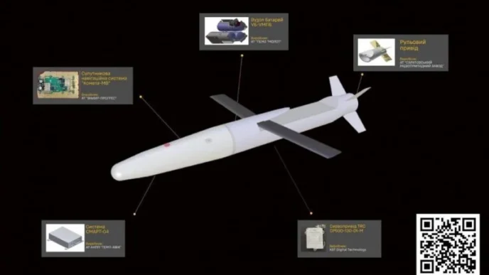 Уніфікований міжвидовий планеруючий боєприпас (УМПБ)
