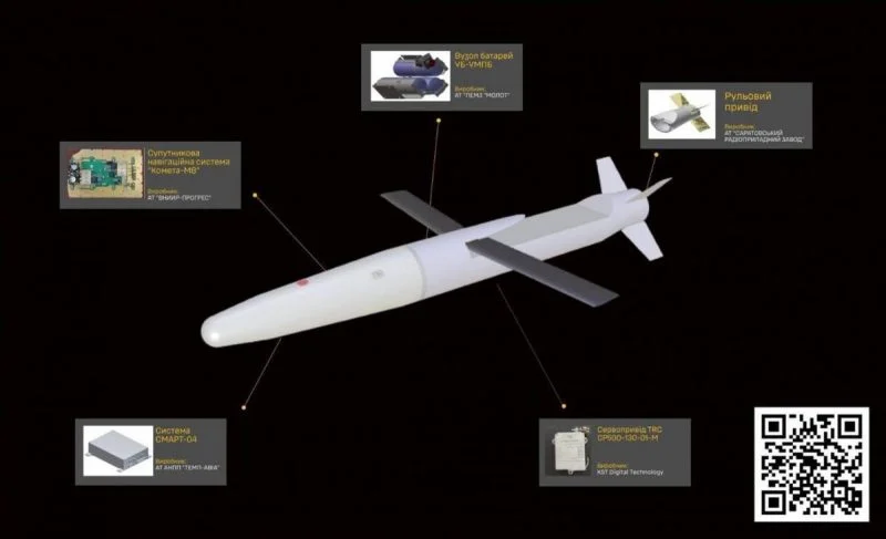 Уніфікований міжвидовий планеруючий боєприпас (УМПБ)