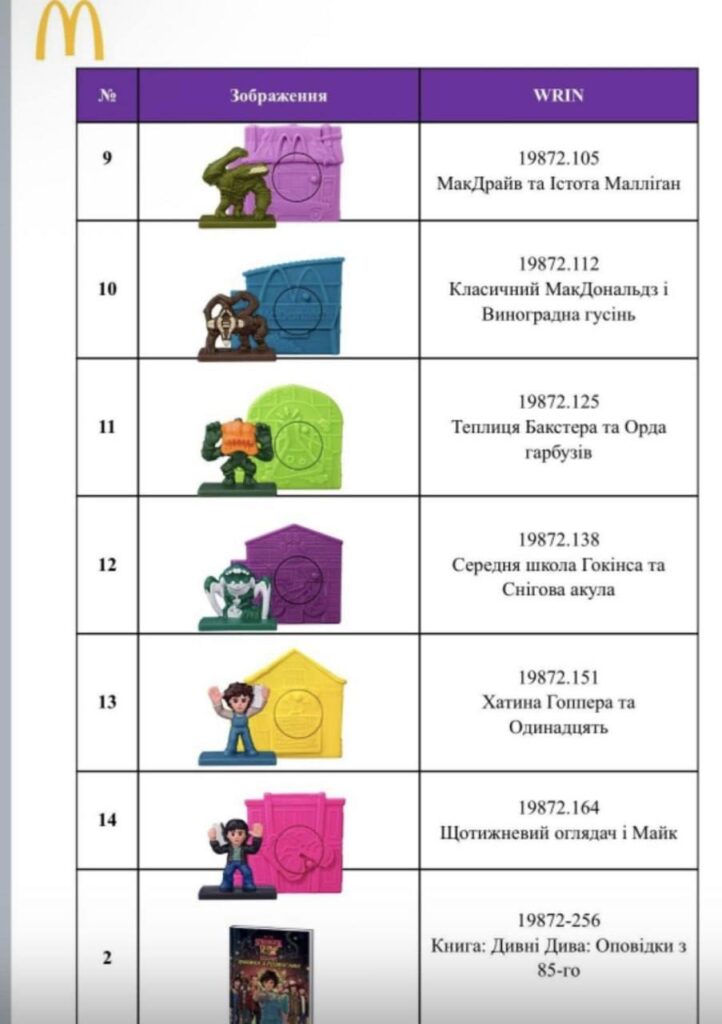 Іграшки «Дивних див» у Хеппі Міл McDonald’s Україна: набір відрізнятиметься від світового 7