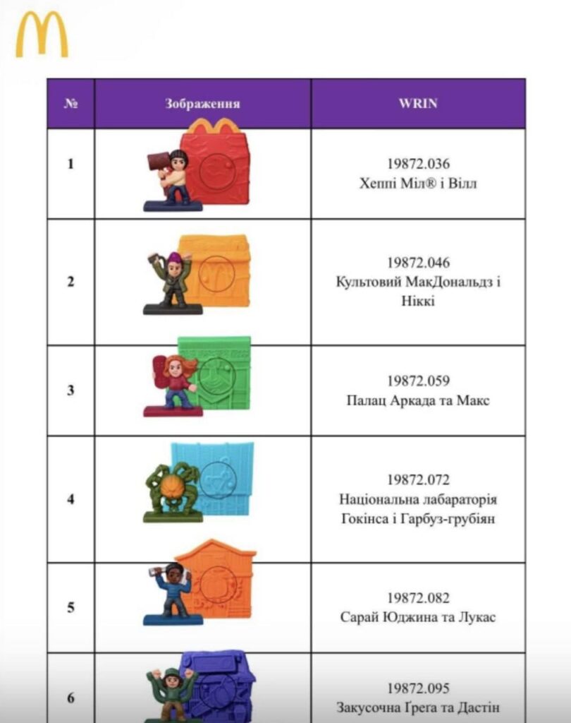 Іграшки «Дивних див» у Хеппі Міл McDonald’s Україна: набір відрізнятиметься від світового 5