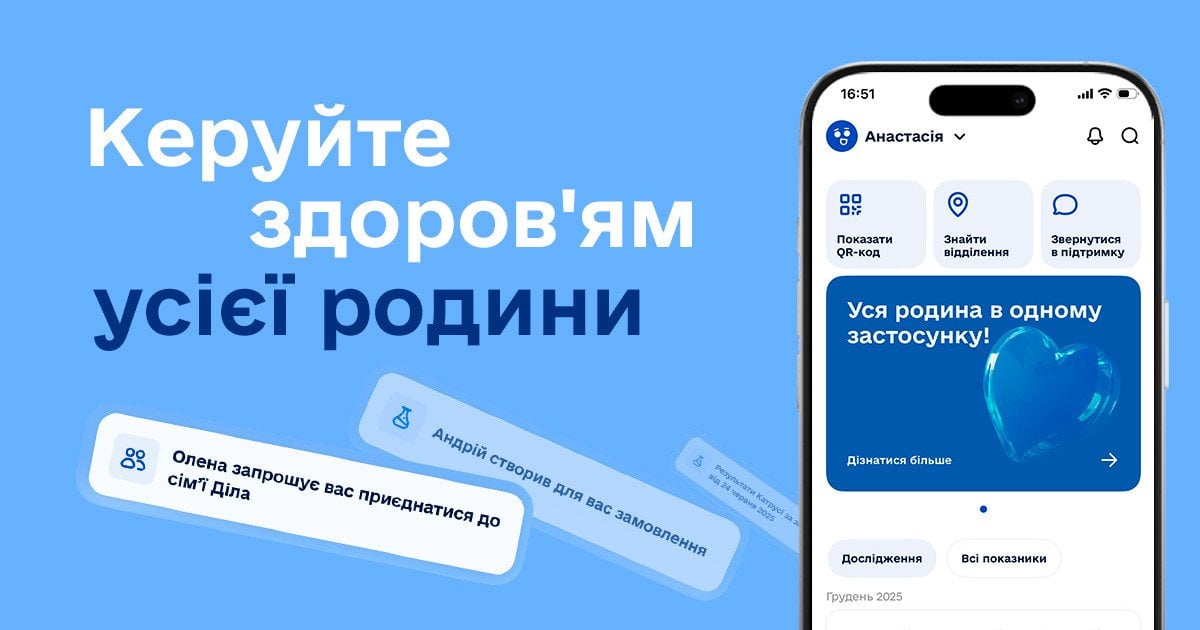 Медична лабораторія Діла представила новий мобільний застосунок для зручної діагностики 137