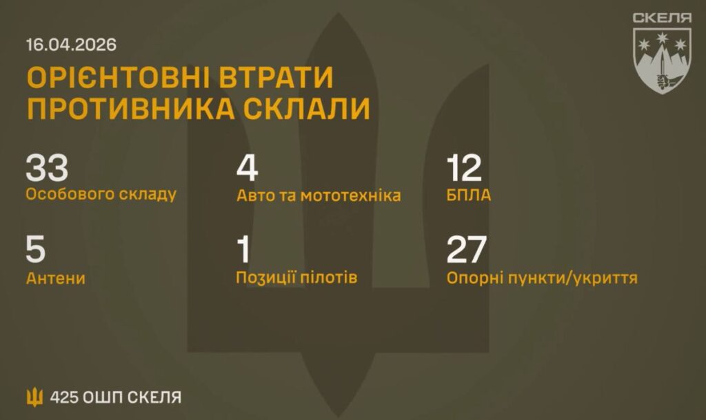 425 ОШП «Скеля» знищив ворожі позиції на Покровському та Олександрівському напрямках: підсумки 16 квітня 5