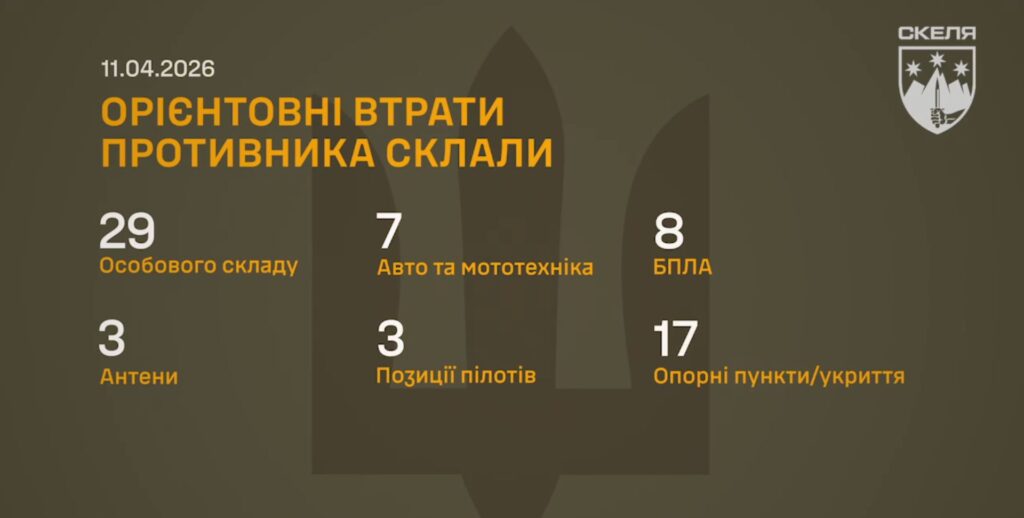 29 окупантів та купа техніки: полк «Скеля» звітує про успіхи на фронті. 6 29 окупантів та купа техніки: полк «Скеля» звітує про успіхи на фронті. 5