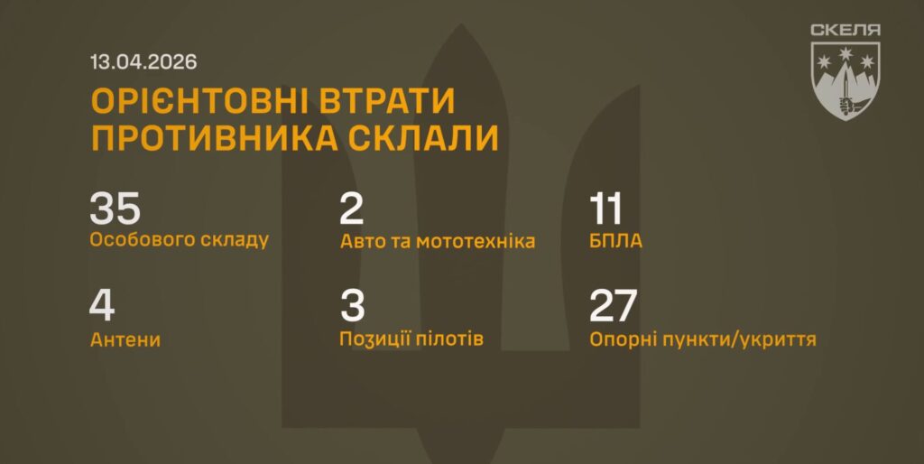 Полювання з неба: як полк «Скеля» за добу випалив 27 опорників та десятки загарбників (ВІДЕО) 5