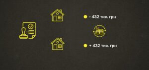 Тепер можна забрати єдине житло за 432 тисячі гривень боргу. Верховна Рада ухвалила закон про стягнення боргів 31