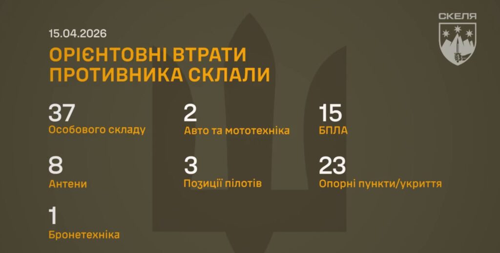 Мінус 37 окупантів та 8 антен: полк «Скеля» паралізував зв’язок противника на гарячій ділянці фронту 5