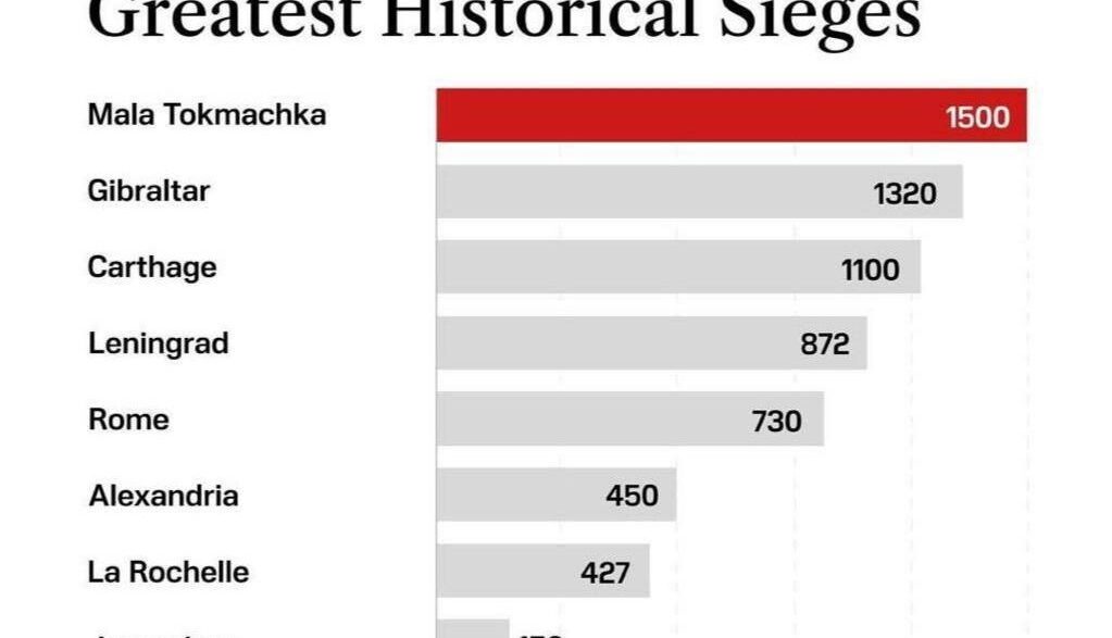 Мала Токмачка: маленьке село, яке ламає наступ РФ уже понад 1000 днів 3