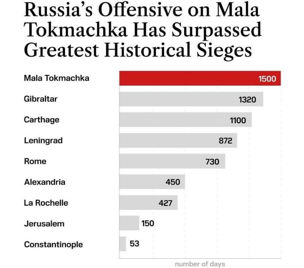Мала Токмачка: маленьке село, яке ламає наступ РФ уже понад 1000 днів 3
