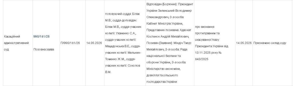 Міндіч подав до суду на Зеленського: вимагає скасувати санкції 6 Міндіч подав до суду на Зеленського: вимагає скасувати санкції 5