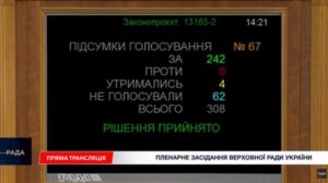 Рада прийняла спірний закон: судова реформа під загрозою провалу 47