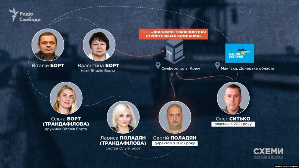 Нардеп Борт: 80 днів у Маямі під час війни та бізнес на окупованих територіях 16 Нардеп Борт: 80 днів у Маямі під час війни та бізнес на окупованих територіях 15