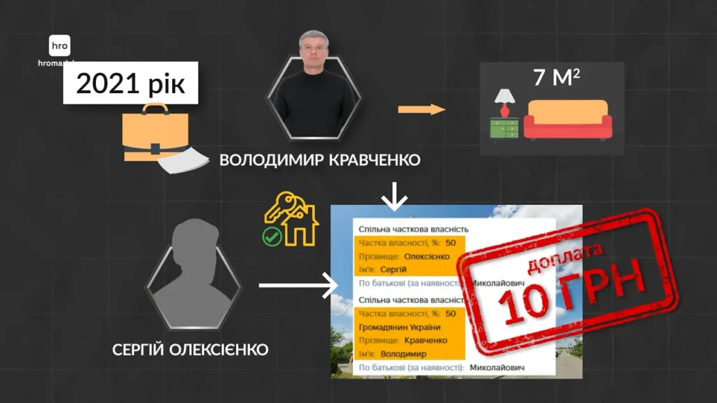 Шокуюче збагачення на держслужбі: родина зам. міністра юстиції обросла елітними квартирами на $400 000 8 Шокуюче збагачення на держслужбі: родина зам. міністра юстиції обросла елітними квартирами на $400 000 7
