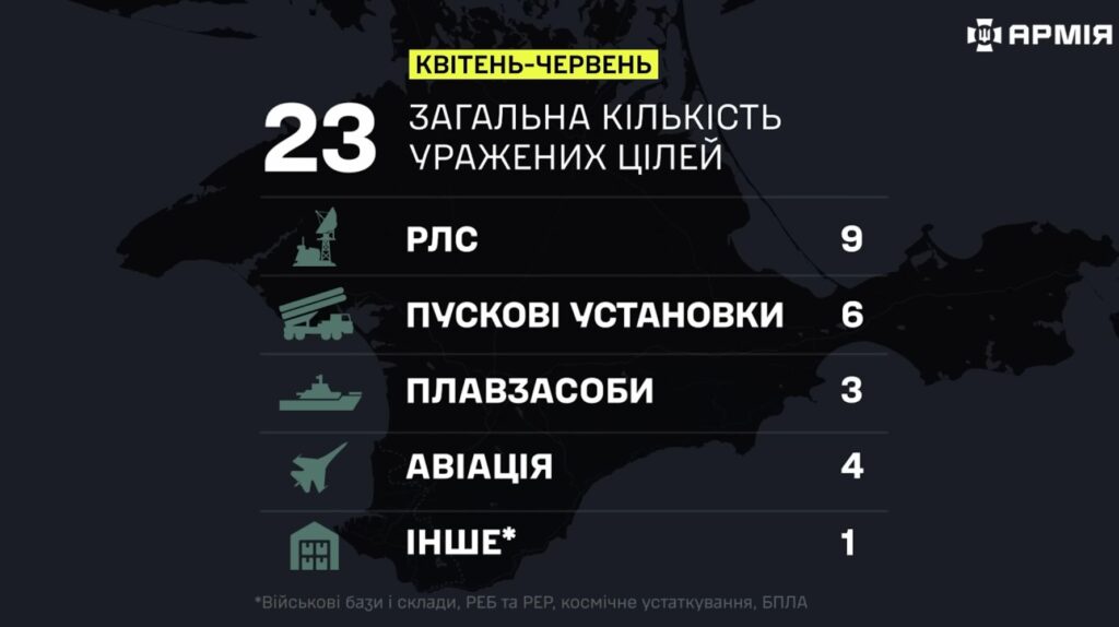 Математика втрат ворога: Як ЗСУ системно нищили російські сили в Криму 13
