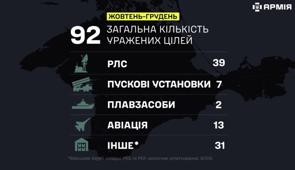 Математика втрат ворога: Як ЗСУ системно нищили російські сили в Криму 21