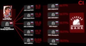 Співвласник Amic Energy 10+ років керує активами топменеджерів Лукойлу 31