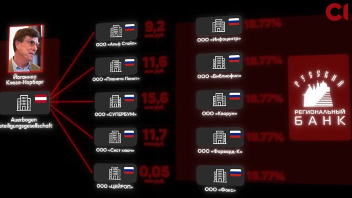 Співвласник Amic Energy 10+ років керує активами топменеджерів Лукойлу 11