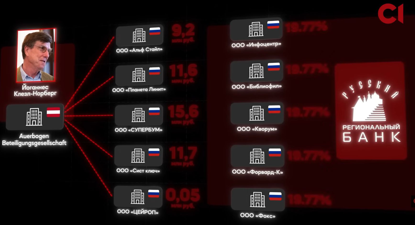 Співвласник Amic Energy 10+ років керує активами топменеджерів Лукойлу 213