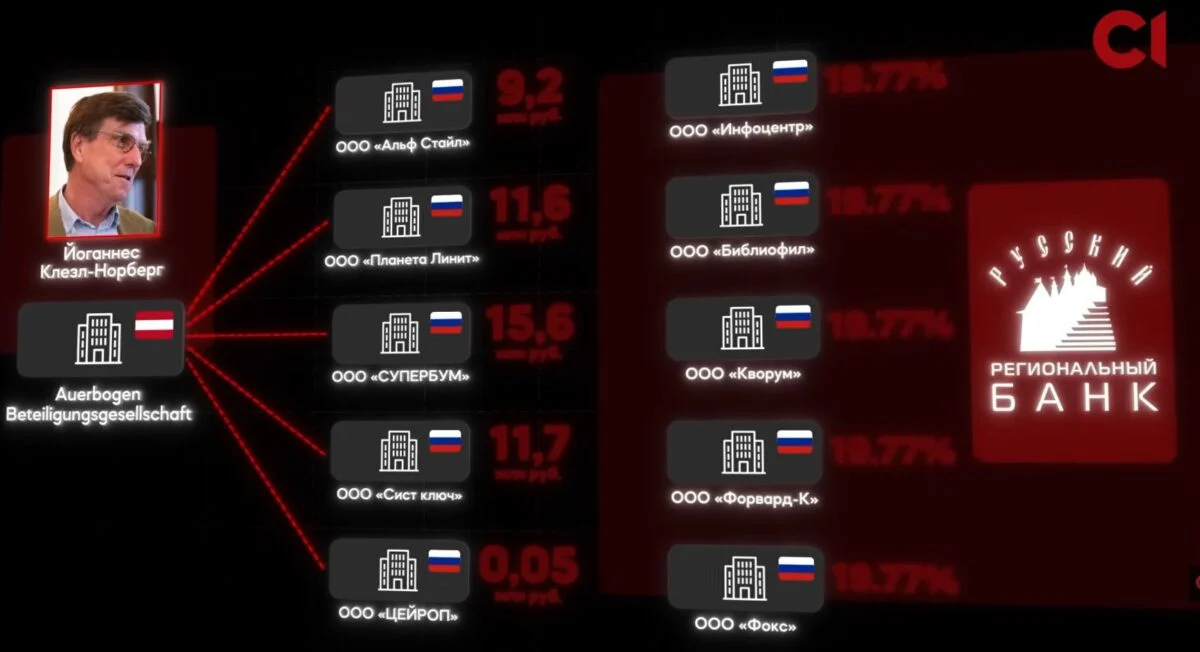 Співвласник Amic Energy 10+ років керує активами топменеджерів Лукойлу 97