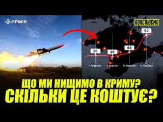 Математика втрат ворога: Як ЗСУ системно нищили російські сили в Криму 9