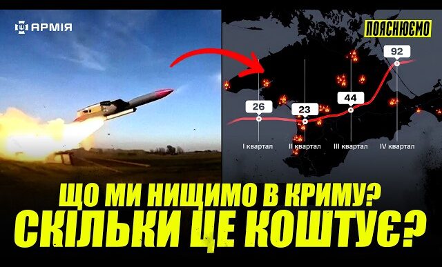 Математика втрат ворога: Як ЗСУ системно нищили російські сили в Криму 11