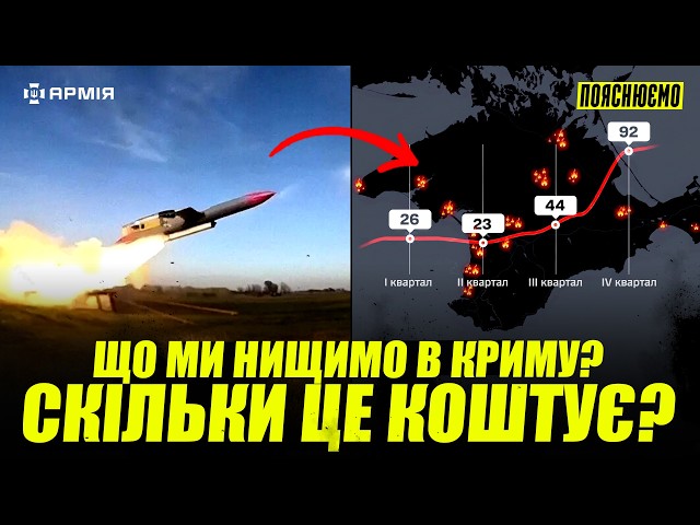 Математика втрат ворога: Як ЗСУ системно нищили російські сили в Криму 3