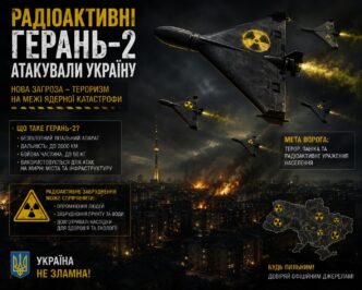 РАДІАКТИВНІ ДРОНИ. Росія застосувала збіднений уран у 6 атаках на Чернігівщину: радіація перевищена в 80 разів 21