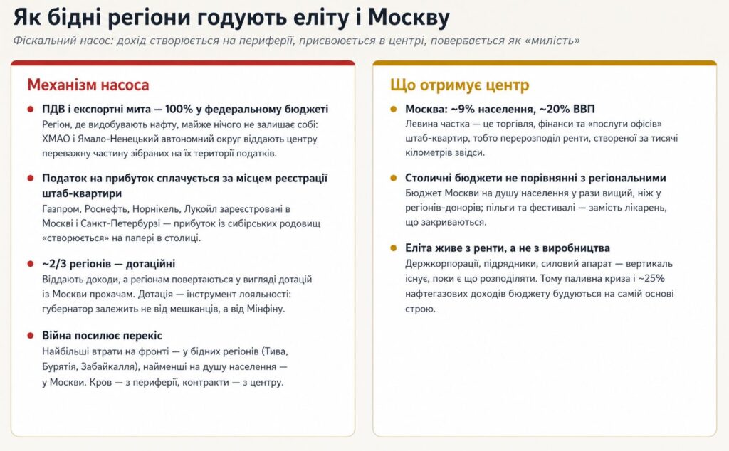 Розпад Росії наближається: що чекає на країну в найближчі роки 30 Розпад Росії наближається: що чекає на країну в найближчі роки 29