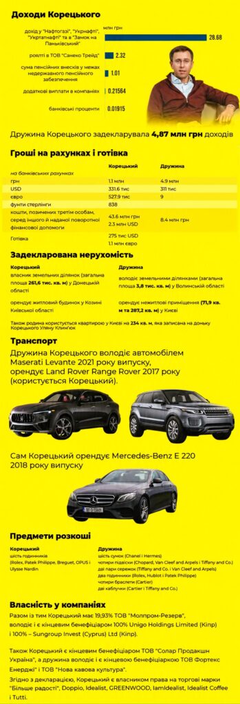 Хто такий Сергій Корецький, біографія. Від луцького охоронця до Прем’єр-міністра України 14 Хто такий Сергій Корецький, біографія. Від луцького охоронця до Прем’єр-міністра України 13